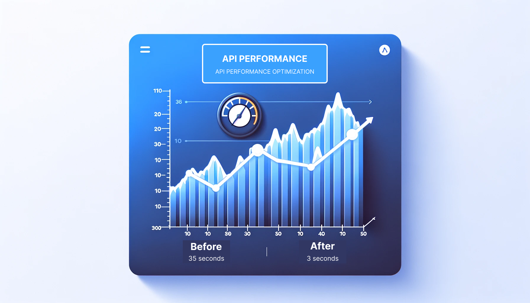 De 35 à 3 segundos: Melhorando a Performance de um Relatório